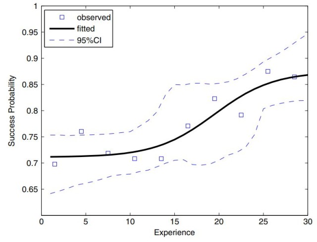 Toda et al.  Click on the image to access the paper online.