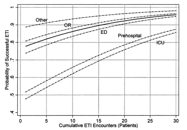 Wang et al 2005 PEC.  Click on the image to access the paper online.