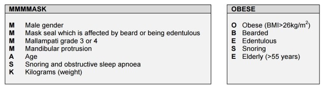 Two mnemonics for prediction of difficult face mask ventilation