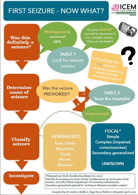 ICEM2016_PEMC_First_Seizure