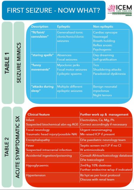 ICEM2016_PEMC_First_Seizure_Now_What_Tables