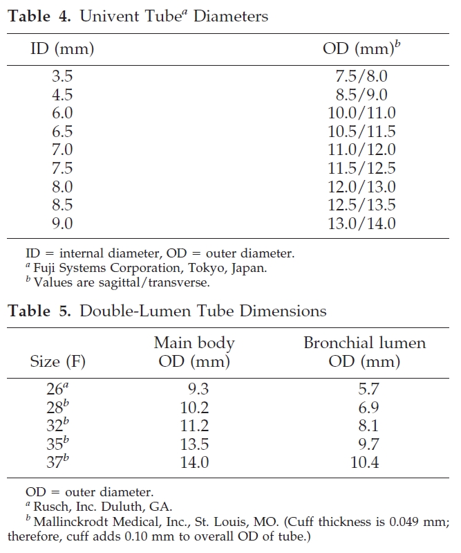 Univent and DLT dimensions. (Source: Hammer, Fizmorris, Brodsky 1999