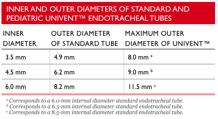 univent-tubes